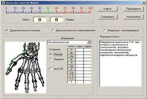 Program support Voll for works with the R. Voll method
